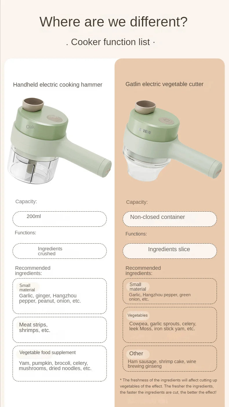 4 in 1 Handheld Electric Vegetable Cutter Set | Mini Food Processor for Garlic, Onion, Chili, Celery, Ginger & Meat – Automatic Chopper with Cleaning Brush